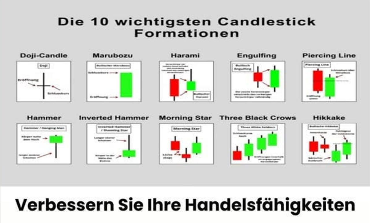 Vorschau Kerzenchart-PDF